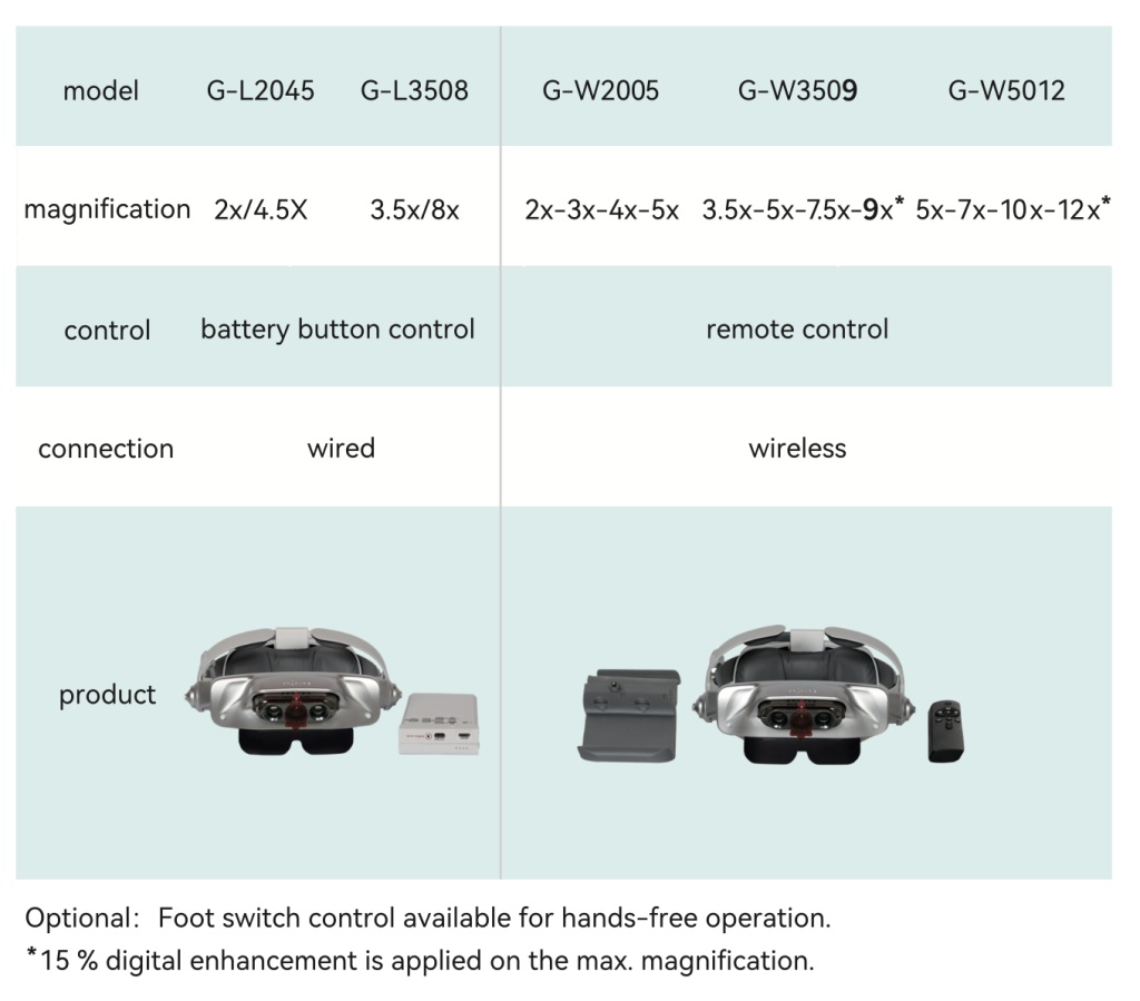 arLoupe Series G Models G-L and G-W