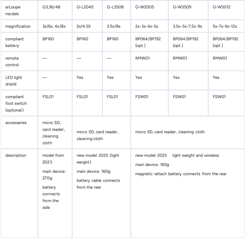 arLoupe series compare