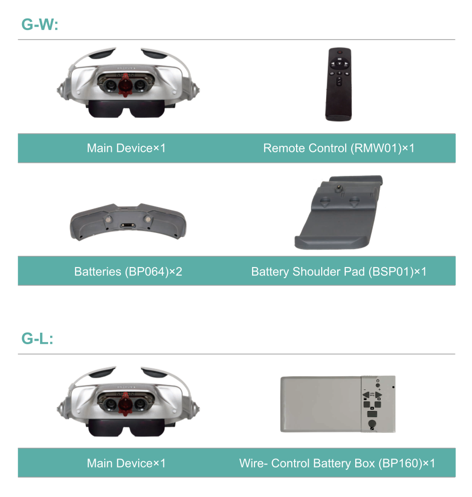 arLoupe series G parts